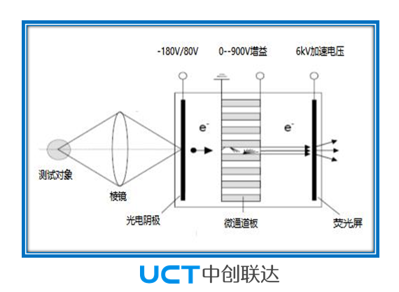 超高速ICCD摄像机工作原理