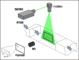 超高速相机