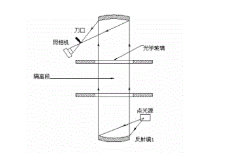 纹影仪成像